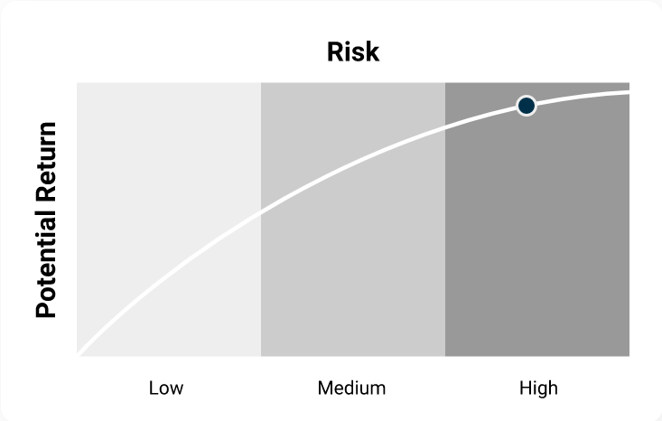 Bridgegap Optimal Performance