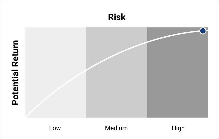 Bridgegap Prime Innovation