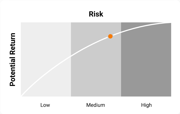 Bridgegap All-Weather Portfolio
